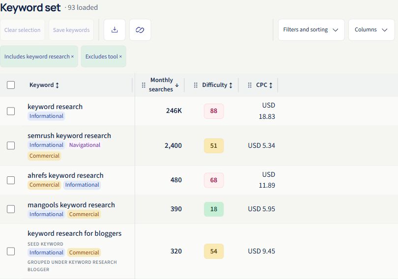 SearchCub keyword table with candidate phrases, Monthly searches, Difficulty, and CPC columns.