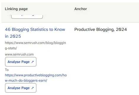 SearchCub linking row showing Semrush's blogging statistics page, the Productive Blogging 2024 anchor and survey destination