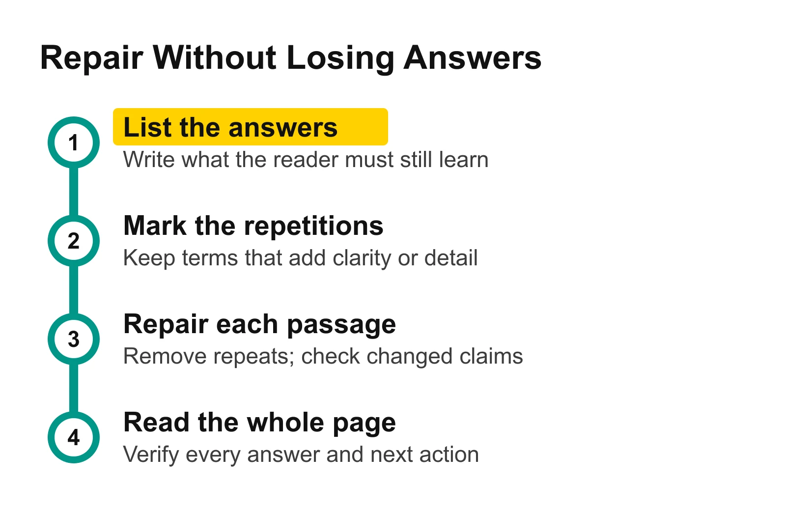 Four-step sequence from preserving answers through passage repair to reading the complete page
