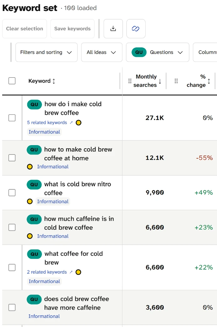 Keyword ideas for cold brew coffee filtered to the Questions line: how do i make cold brew coffee 27.1K, how much caffeine is in cold brew coffee 6,600.