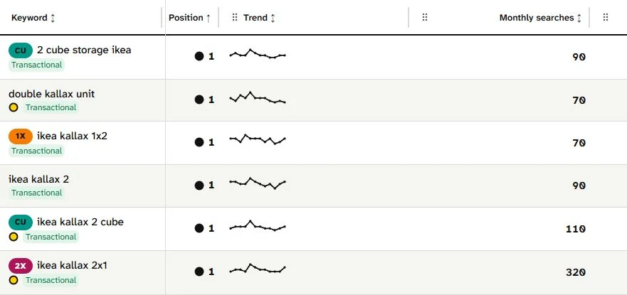 SearchCub query rows for the UK KALLAX page, including double-unit and two-by-one wording