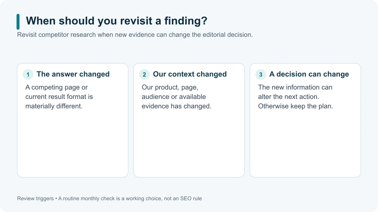 A revisit decision asks whether a changed condition can alter the next action.