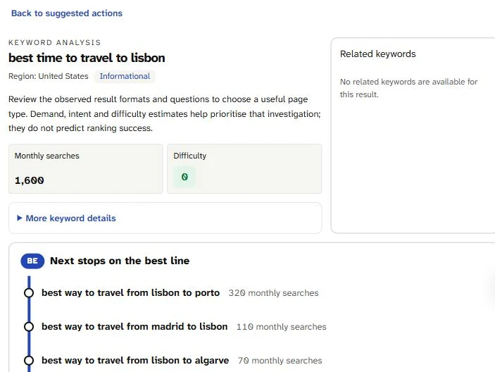 Keyword analysis for best time to travel to lisbon, United States: Informational, 1,600 monthly searches, difficulty 0, and three route searches below.