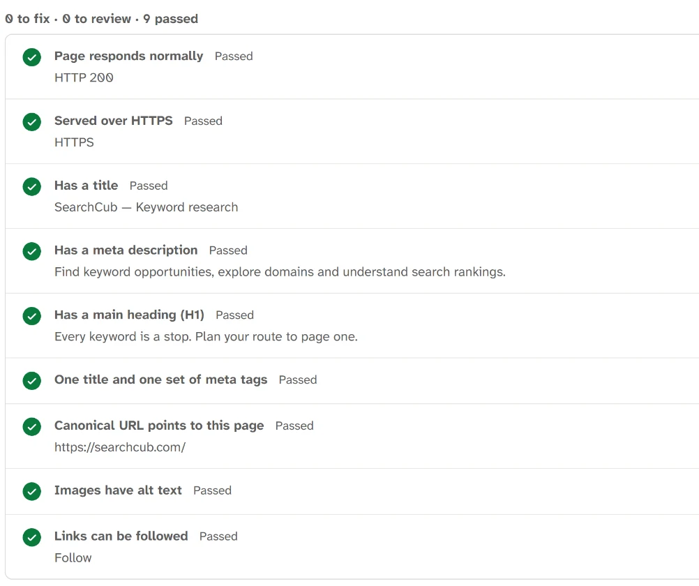 Page checks for searchcub.com: 0 to fix, 0 to review, 9 passed, including title, meta description, H1 and canonical URL.