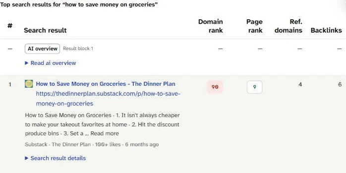 Top search results for how to save money on groceries: an AI overview, then The Dinner Plan on Substack in first place with 100+ likes.