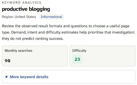 Keyword analysis for productive blogging: Region United States, Informational, 90 monthly searches, difficulty 23.