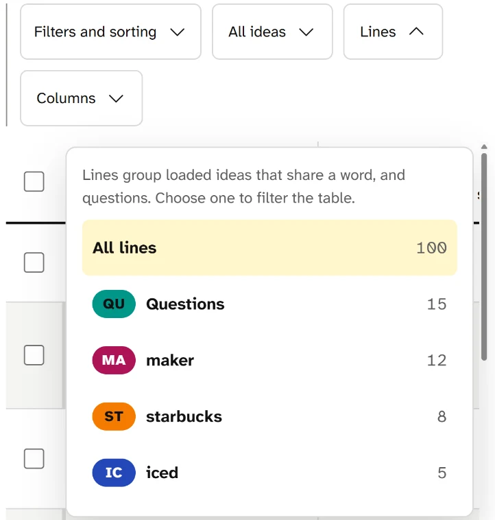 Lines menu open for the cold brew coffee keyword set: All lines 100, Questions 15, maker 12, starbucks 8, iced 5.