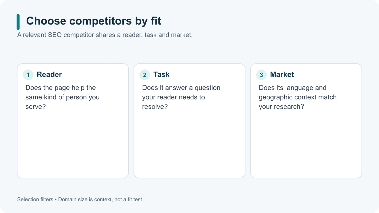 Three filters for an SEO competitor: reader, task and market.