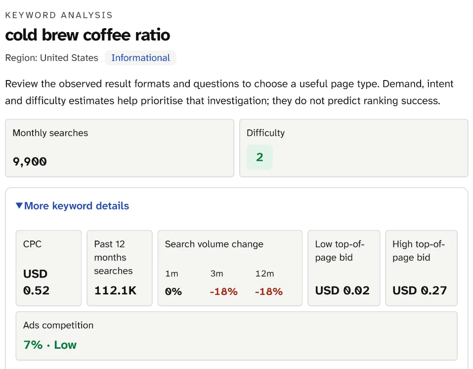 Keyword analysis for cold brew coffee ratio: Informational, 9,900 monthly searches, difficulty 2, past 12 months 112.1K.