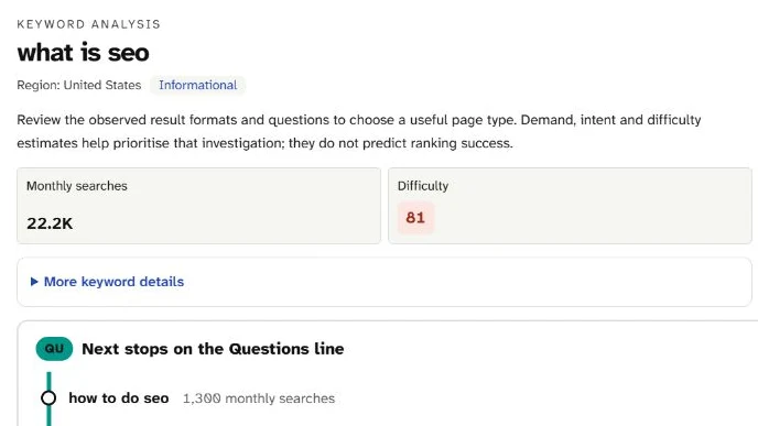 Keyword analysis for what is seo: United States, Informational, 22.2K monthly searches, difficulty 81, first Questions line stop how to do seo.