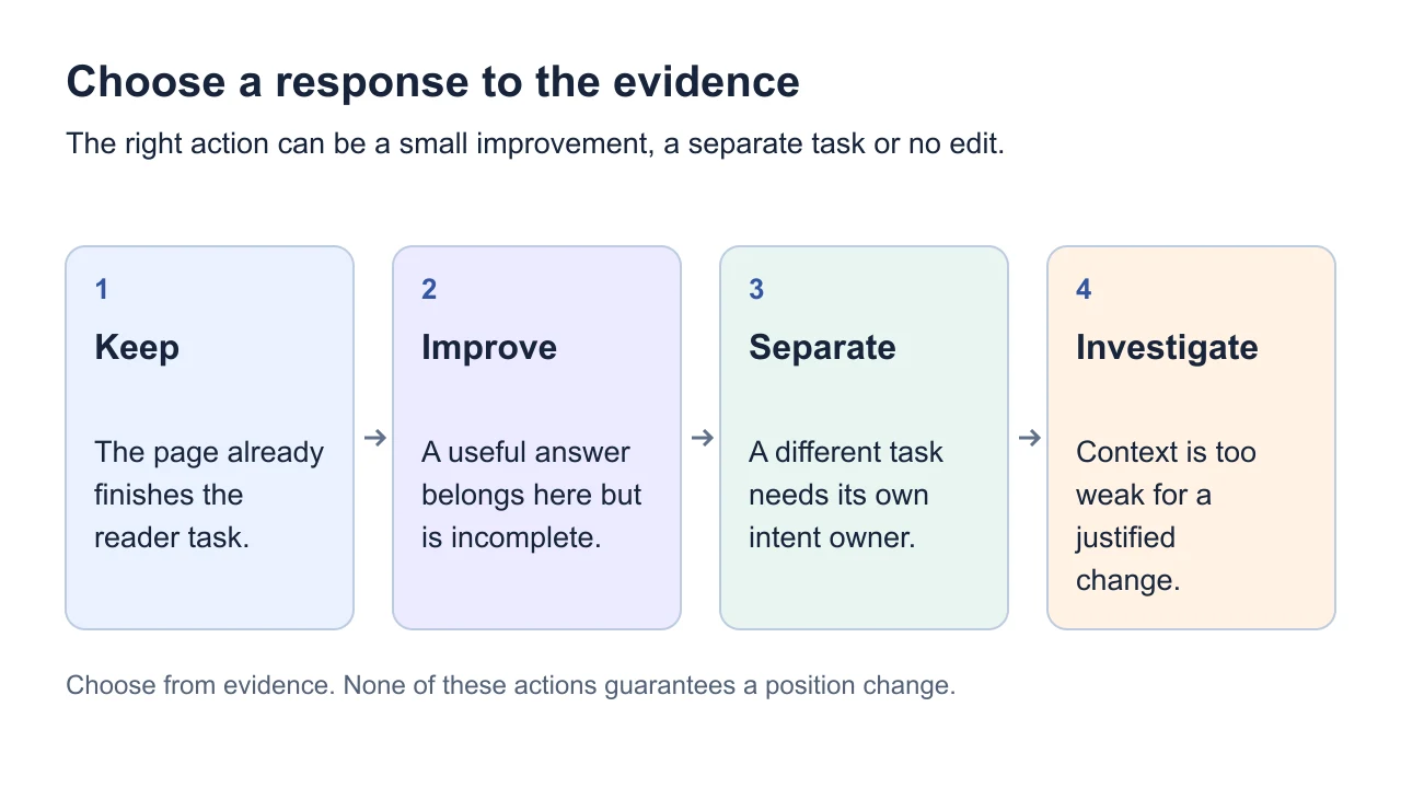 A four-way decision diagram: keep, improve, separate or investigate.