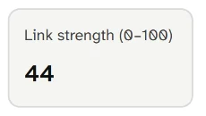 Link strength card for productiveblogging.com on the Backlinks tab: 44 on a 0–100 scale.