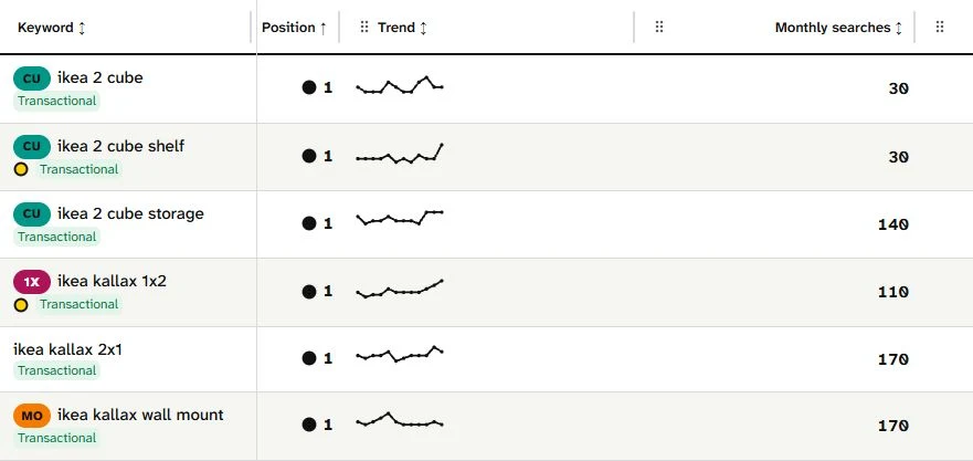 SearchCub query rows for the US KALLAX page, including shelf and wall-mount phrases