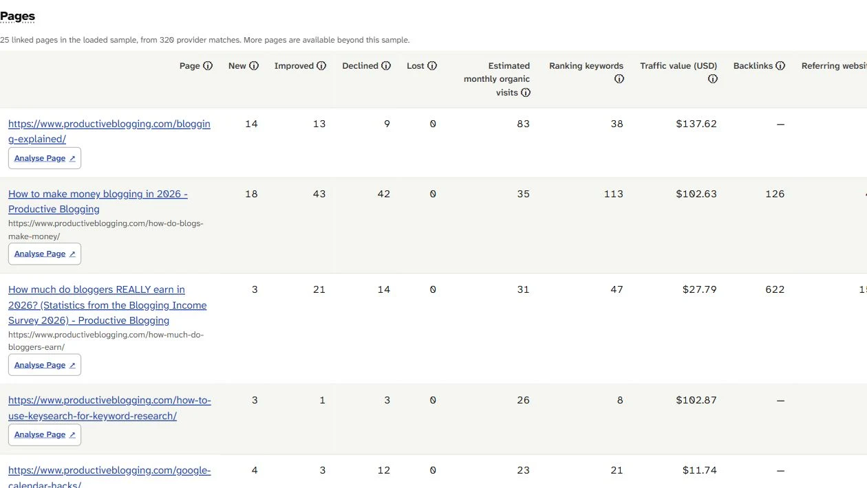 SearchCub Pages lists the earnings survey and income-method guide with separate Productive Blogging URLs.