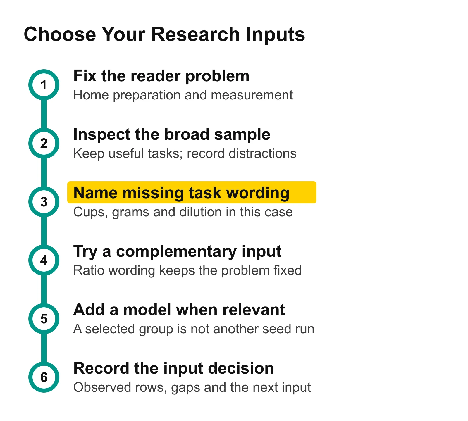 Seed-input sequence from a fixed problem through broad and task samples to a conditional model input and a recorded decision